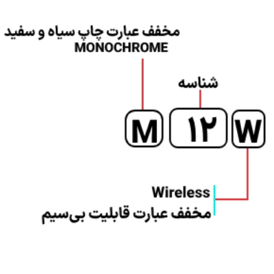 قیمت پرینتر لیزری اچ پی مدل HP M12w